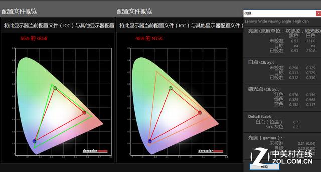屏幕色域为66%的sRGB、48%的NTSC