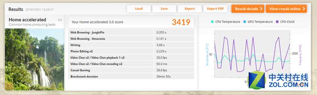 PCMark 8测试得分