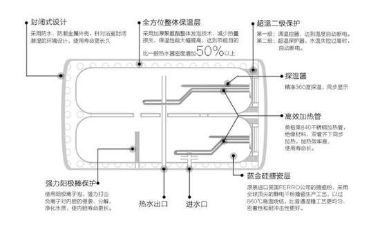 电热水器工作原理图