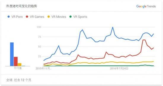 来源:Google Trends