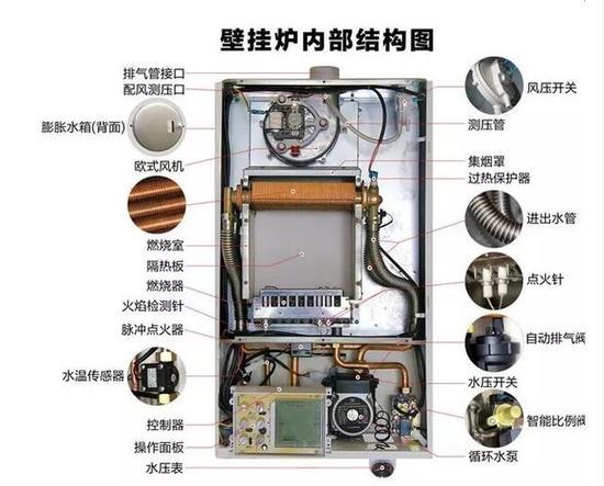 燃气壁挂炉工作原理图