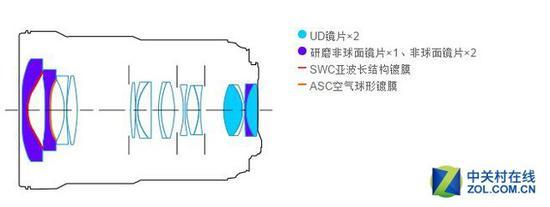新镜头结构图