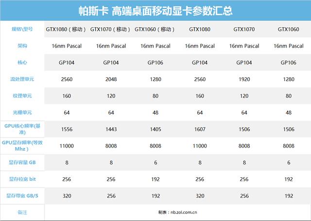 全线规格图