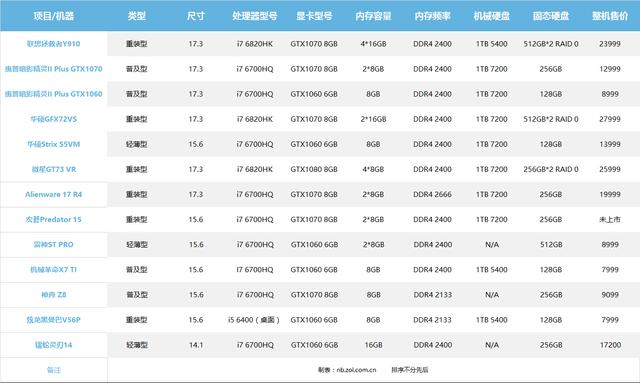 十三款游戏本产品配置价格简介(点击可看大图)
