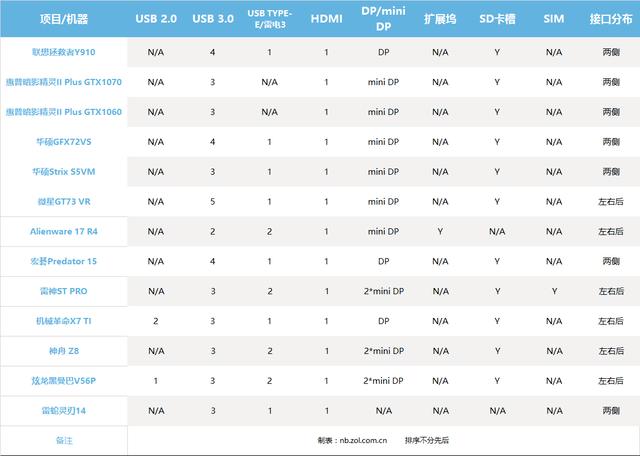 十三款游戏本产品视频、外部数据扩展接口简介(点击可看大图)