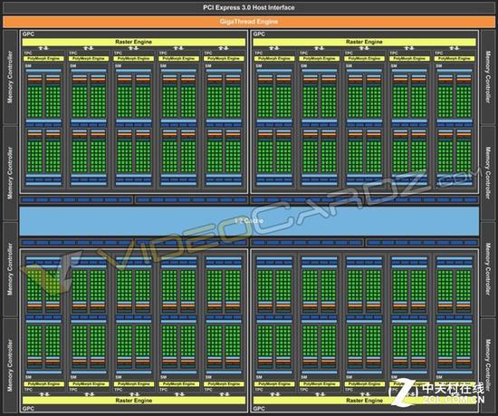 GTX1080 架构细节变化不大 SMM内部CUDA单元数量仍为128个