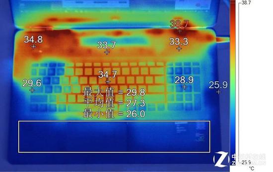 惠普GTX1060表面温度