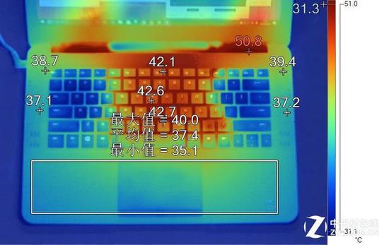 雷蛇表面温度(室温21摄氏度)