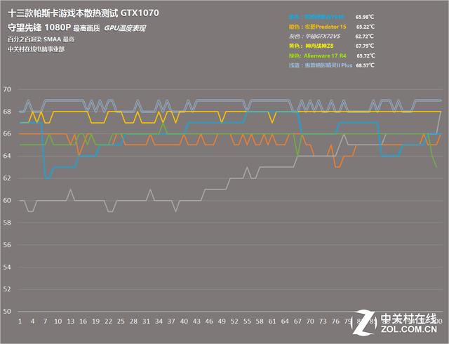 GTX1070 温度对比