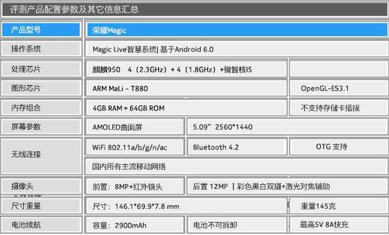 荣耀Magic主要参数