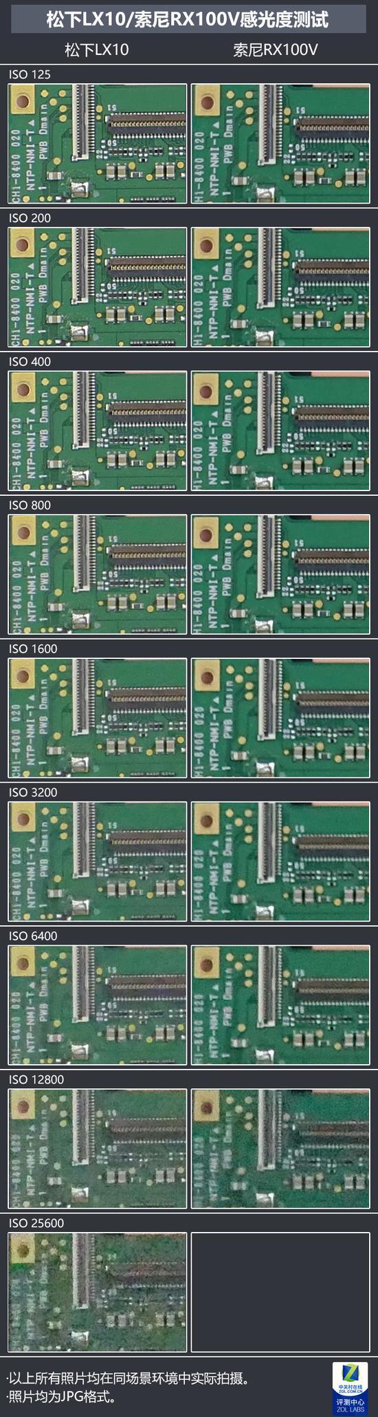 松下LX10与索尼RX100V感光度对比