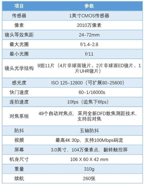 松下LX10参数列表