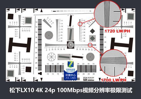 松下LX10 4K视频分辨率测试