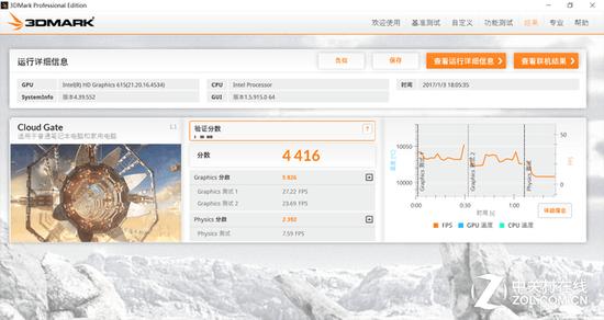 3DMark CloudGate得分4416