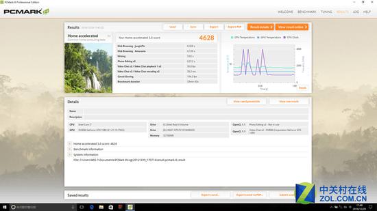 PCmark8 成绩