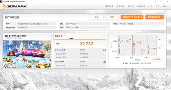 3DMark Ice Storm Extreme模式得分32737