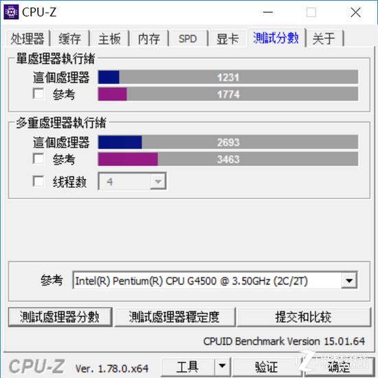 CPU-Z测试成绩
