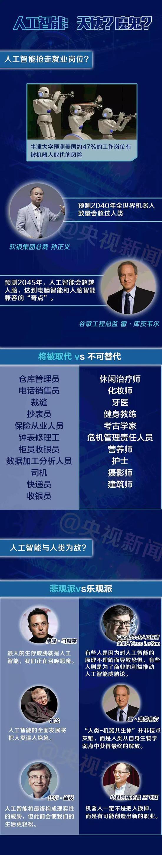 “你希望机器人拥有人格吗?”