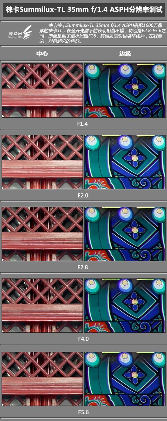 F1.4-F5.6中心和变化画质对比
