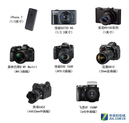 常见传感器尺寸对应机型举例