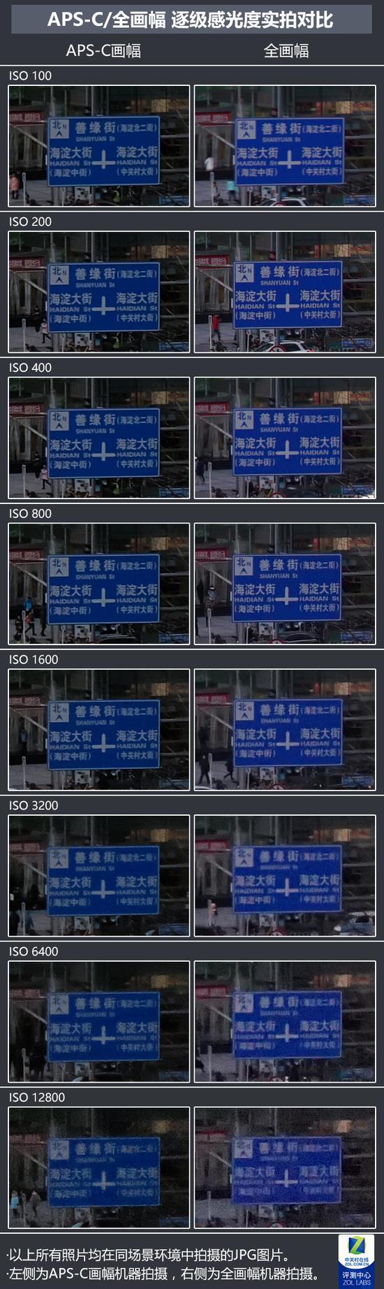 APS-C和全画幅画质对比