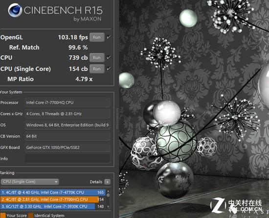 CINEBENCH R15的测试结果