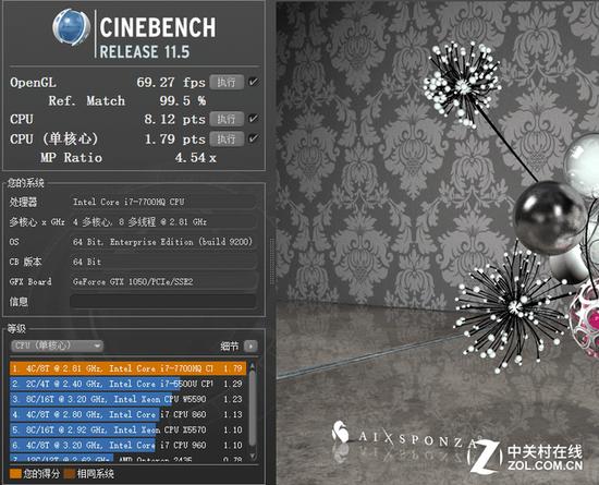 CINEBENCH R11.5的测试结果