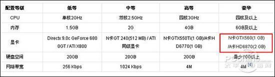 ■附显卡天梯图