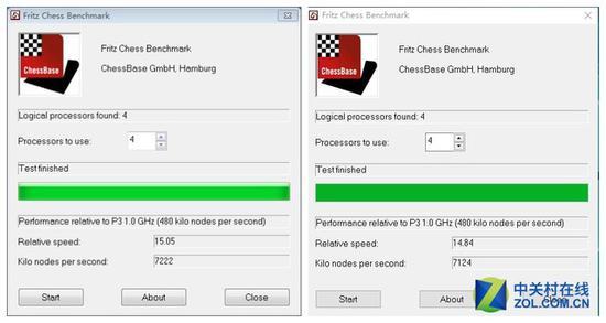 Windows 7系统得分(左)7222,Windows 10系统得分(右)7124