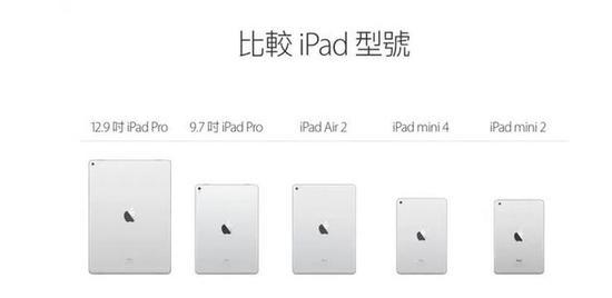 iPad Pro 2