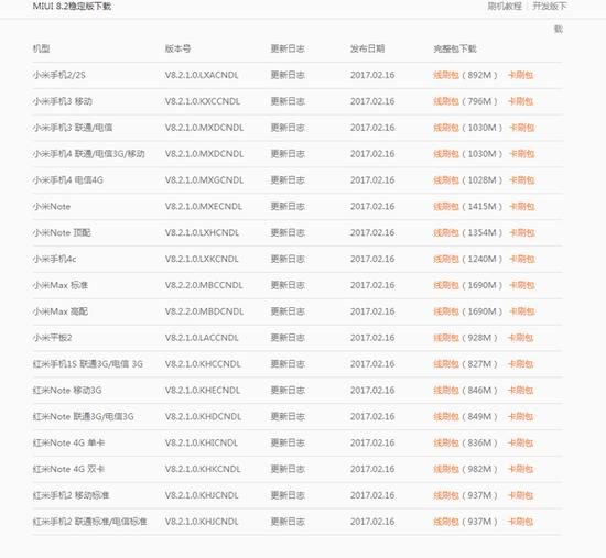 MIUI 8.2稳定版首批升级名单