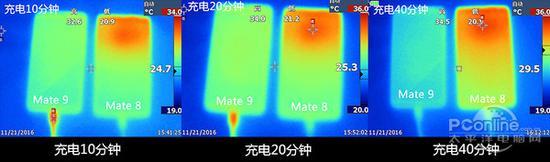 低压高电流(左)与高压低电流(右)快充发热对比