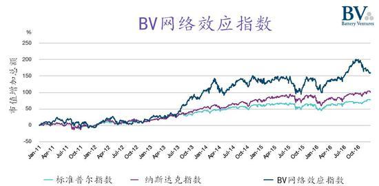 下图详细列出了这36家公司: