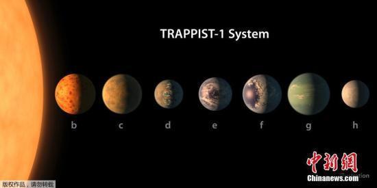 该发现一举打破了在太阳系外单颗恒星周围发现“宜居带内”行星数量的纪录。7个暂时发现的行星中,分别以1b至1h命名