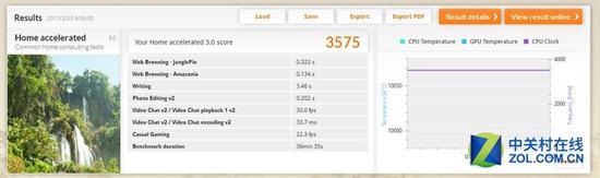 PCMark 8 Home模式性能测试得分