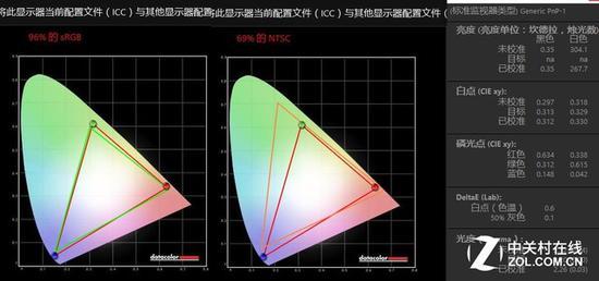 Spyder5测试结果