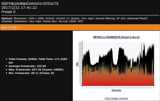 平均FPS值为132.4