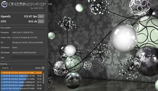 CINEBENCH R15 OpenGL环境测试:双GTX1080卡皇品质一览无遗。
