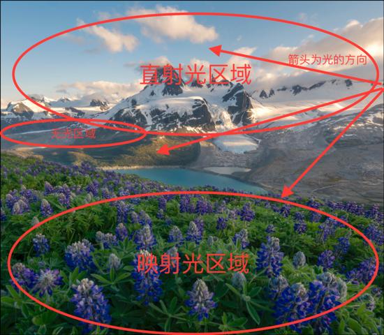附图3:光线分析图