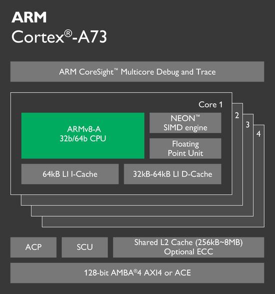 A73架构图(图片来自ARM)