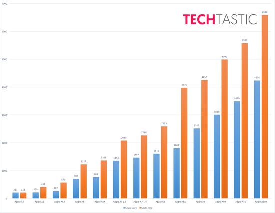 (图自 Techtastic)