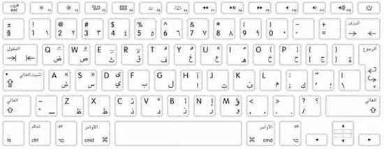 阿拉伯语键盘。图片来源:apple