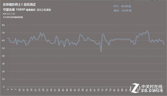 搭载1050的宏碁暗影骑士3性能足以流畅运行守望先锋