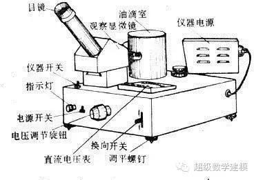 密立根滴油实验结构图