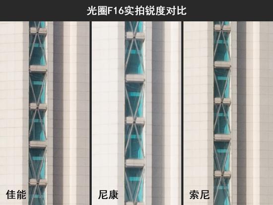 光圈F16实拍锐度对比