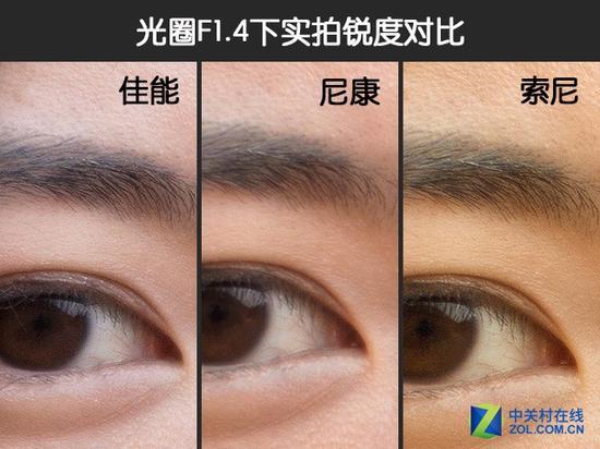 光圈F1.4实拍100%放大对比展示