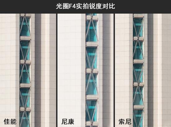 光圈F4实拍锐度对比