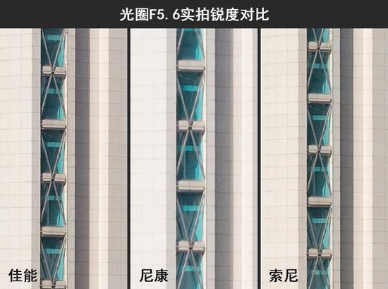 光圈F5.6实拍锐度对比
