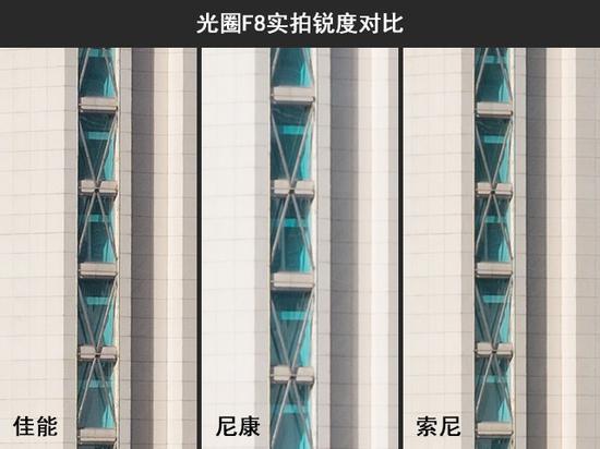 光圈F8实拍锐度对比