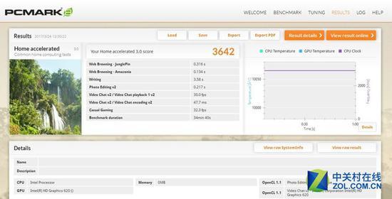PCMark 8 Home模式性能测试得分